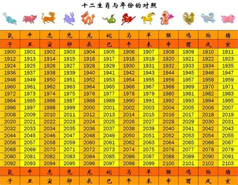 台灣12生肖|【十二生肖年份】12生肖年齡對照表、今年生肖 